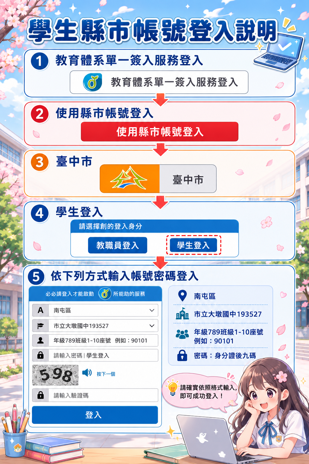 縣市帳號登入說明