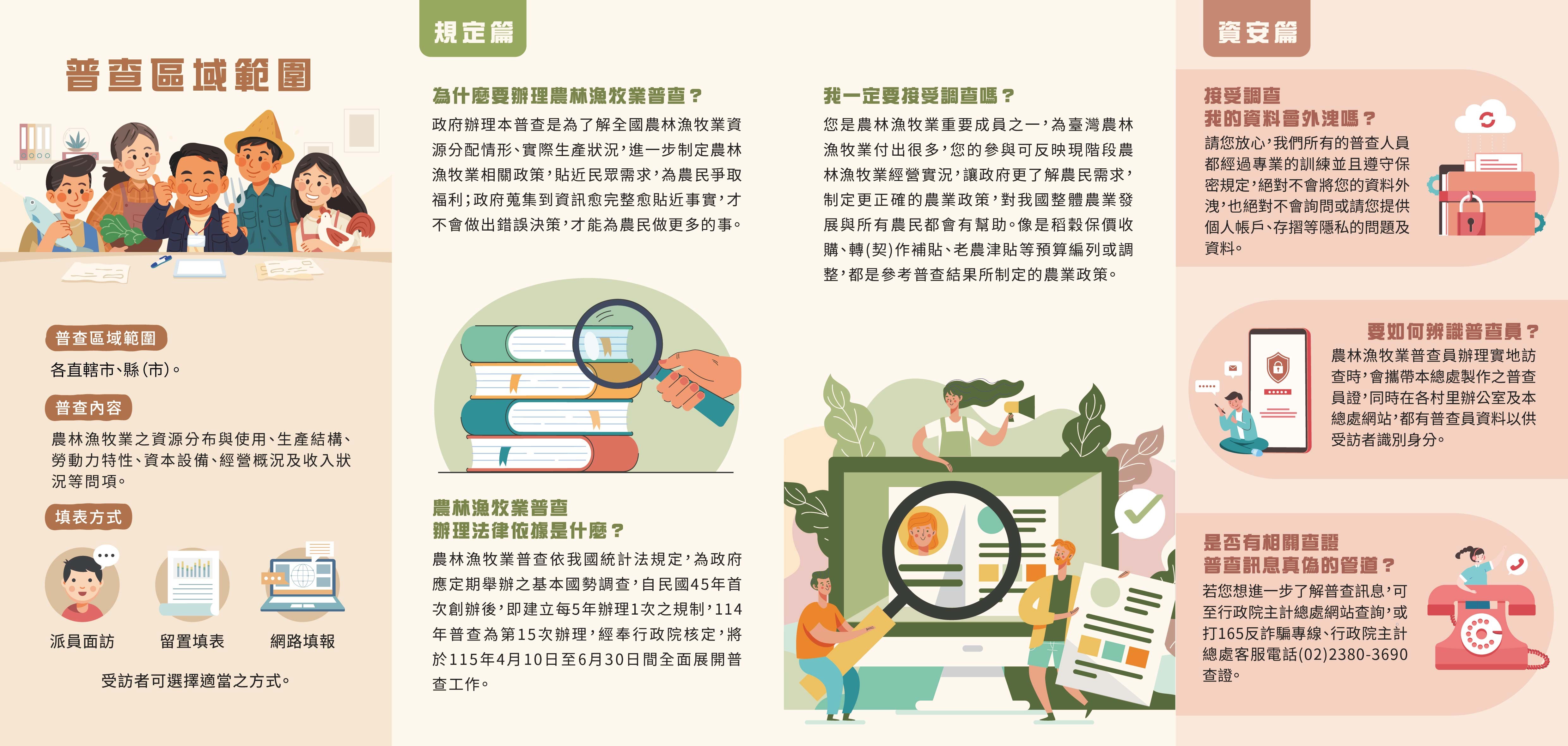 114年農林漁牧業普查介紹摺頁反