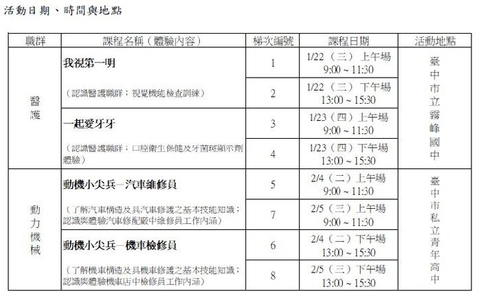 職業試探活動時間地點與日期