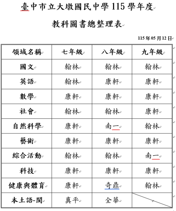 115年選書結果