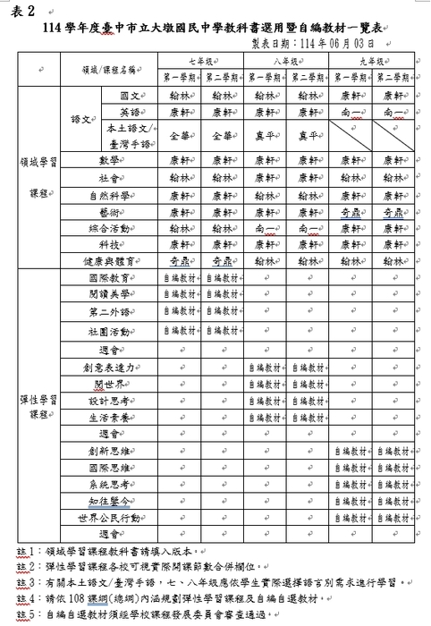 114學年度教科書版本暨自編教材圖片