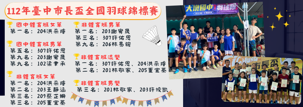 112年臺中市市長盃全國羽球錦標賽